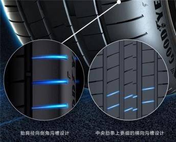 汽車輪胎幾年更換一次？固特異鷹馳F1系列，安全舒適新選擇(圖3)