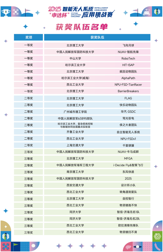 2025“申達杯”智能無人系統(tǒng)應用挑戰(zhàn)賽成功舉辦(圖11) 2025“申達杯”智能無人系統(tǒng)應用挑戰(zhàn)賽成功舉辦(圖11)