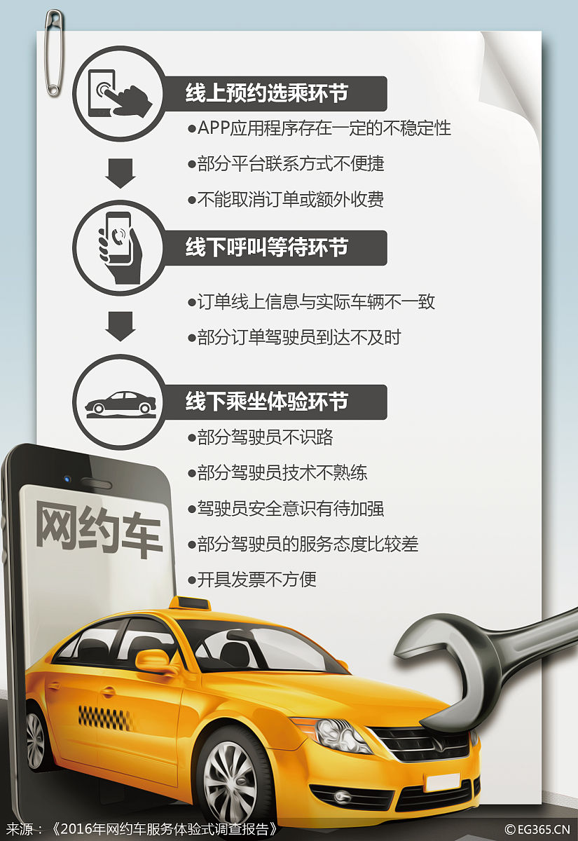 西安網(wǎng)約車新政：全面暫停"一口價(jià)""特惠單"引熱議  