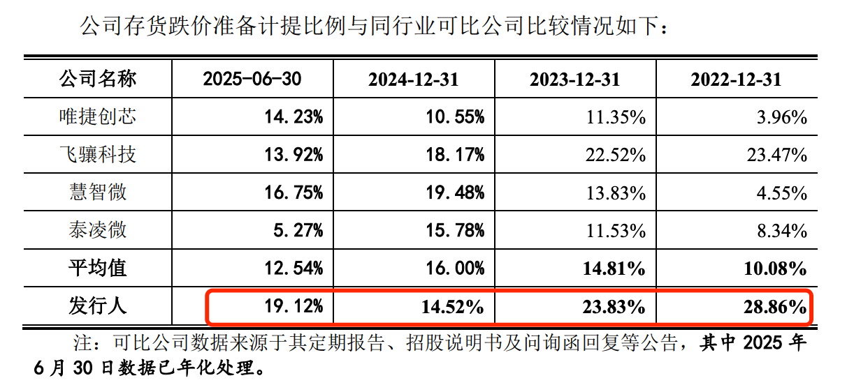 1760178753819052197.png 昂瑞微“詭異”的5G產(chǎn)品:單價下滑原材料成本增加 毛利率卻飆升(圖5)
