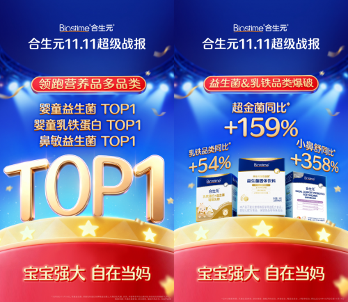全家庭營養(yǎng)健康矩陣驅(qū)動增長，健合集團領(lǐng)跑雙十一健康消費賽道！(圖4)