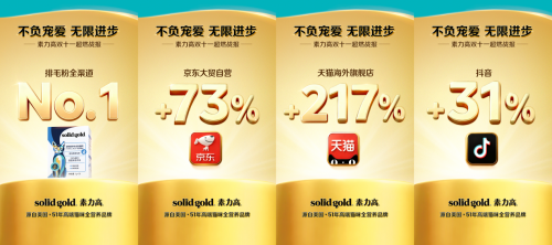 全家庭營養(yǎng)健康矩陣驅(qū)動增長，健合集團領(lǐng)跑雙十一健康消費賽道！(圖7)