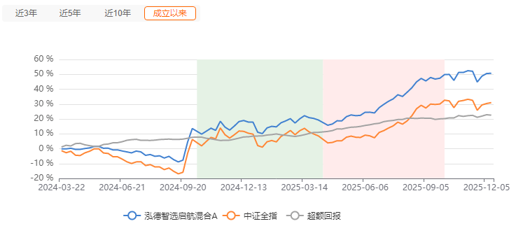 量化新勢力為何紛紛瞄上中證全指指數？(圖2)